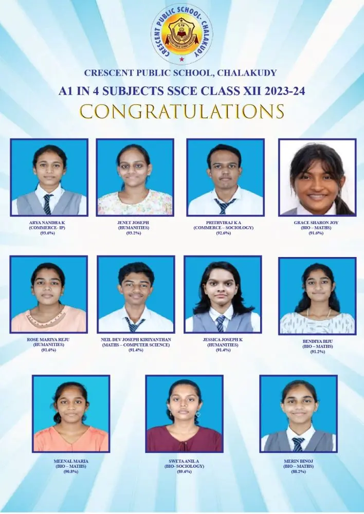 Class XII Board Toppers